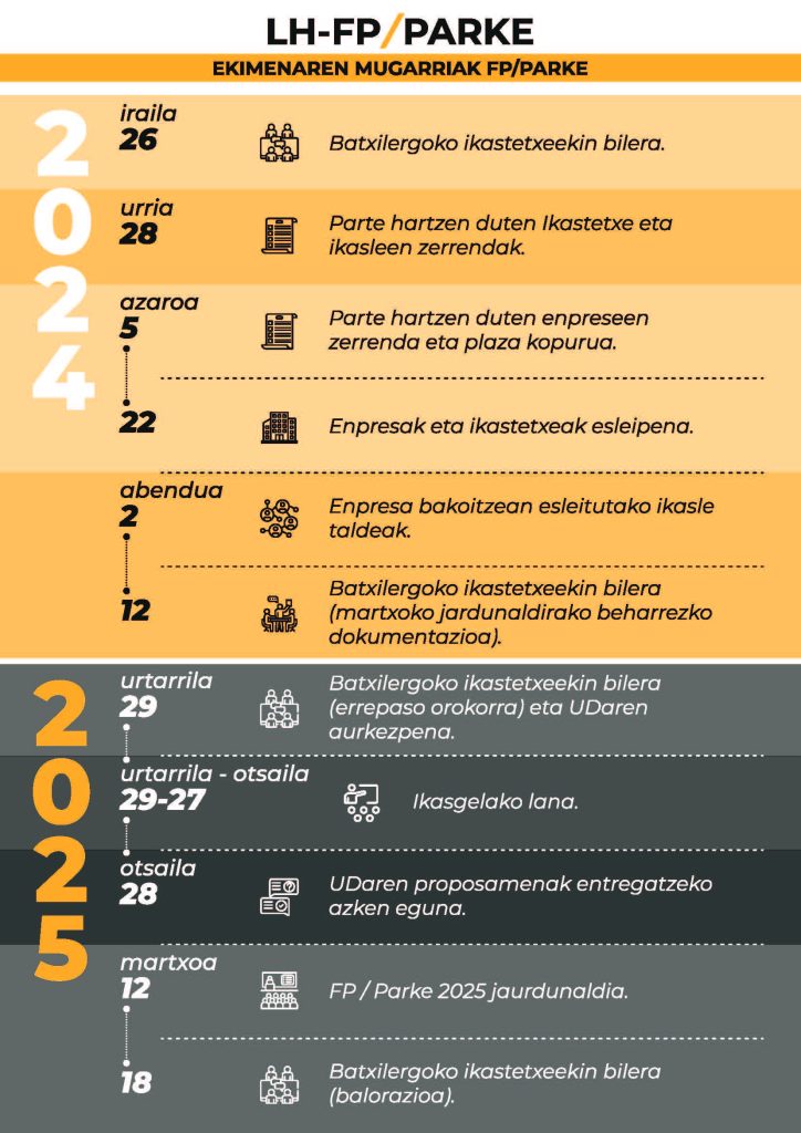 FP-PARKE_24-25 (eus)